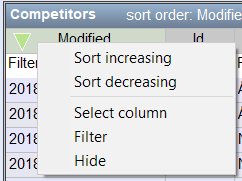 The context menu for a table column.